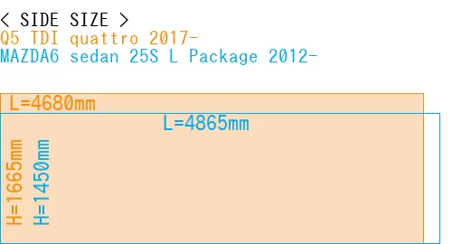 #Q5 TDI quattro 2017- + MAZDA6 sedan 25S 
L Package 2012-